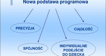 Nowa podstawa programowa